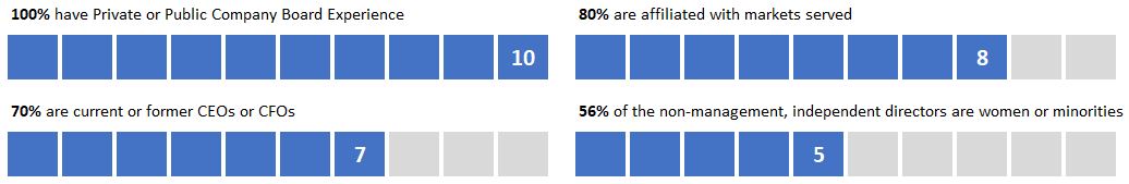 directorsbarcharts2.jpg